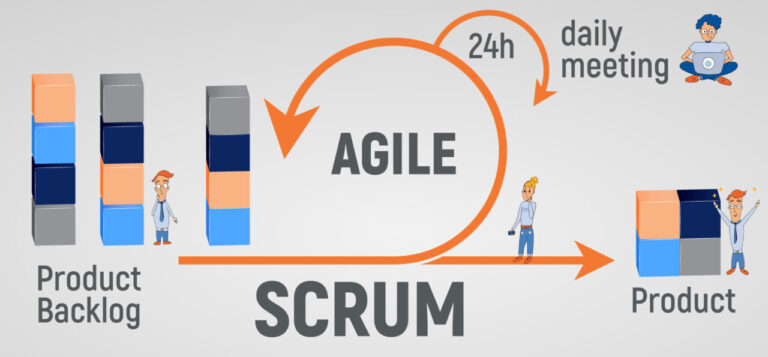Scrum Certification